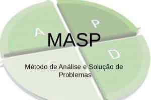 MASP (Método de Análise e Solução de Problemas)