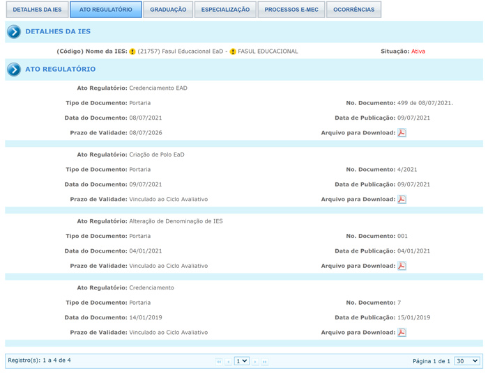 Nota 4 no processo de Credenciamento do MEC.